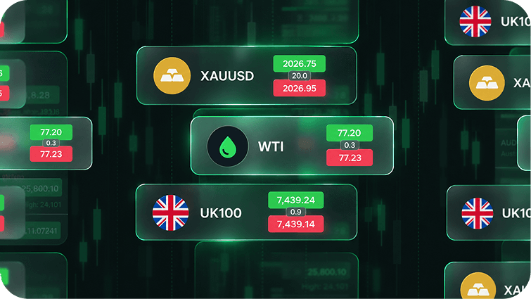 What is Spread Betting