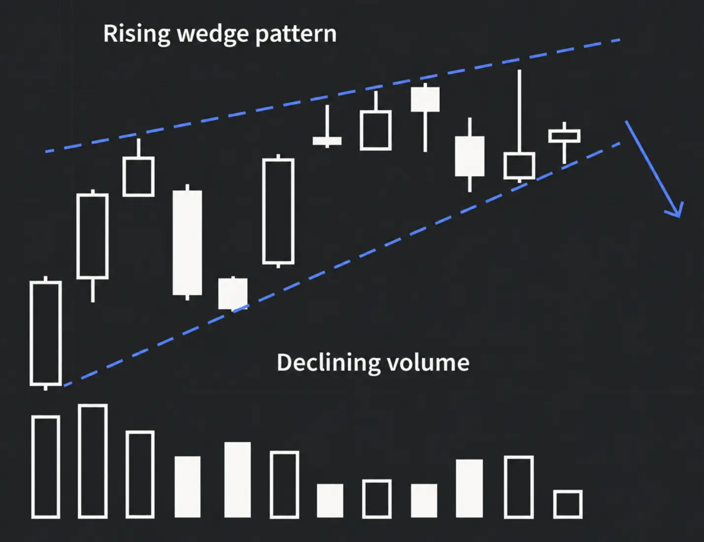 Rising Wedge